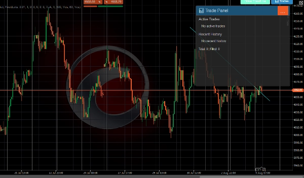 Trading product for Trend Line Alerts Indicator Key Levels Order Block, image 3