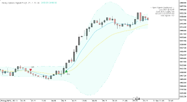 "Binary-Options-Signals-Pro" uploaded image