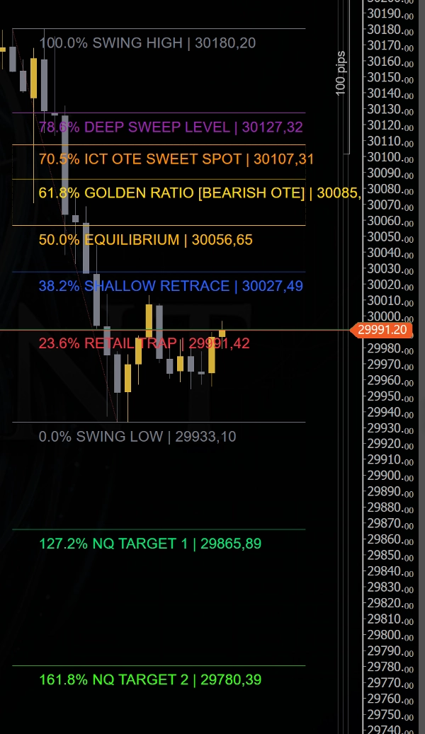 Trading product for CoreQuant_AutoFib_Ultimate مؤشر Fibonacci Key Levels, image 4