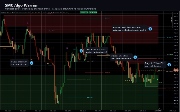Trading product for SMC Algo Warrior Indikator Key Levels MSS, image 11