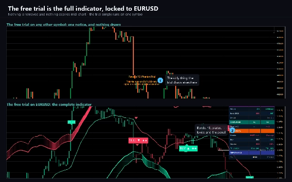 Trading product for Reverse RSI Phantom Индикатор Supertrend Key Levels, image 3