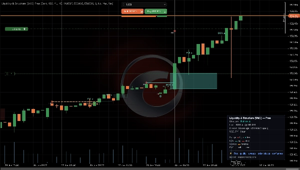 Trading product for Liquidity & Structure (SMC) Free Indicator Fair Value Gap BOS, image 3