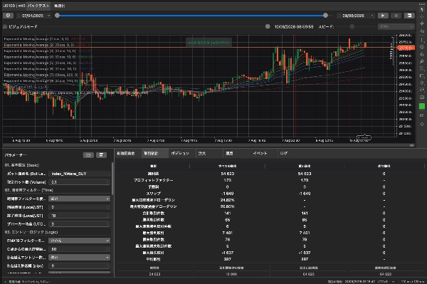 Trading product for Index-Trading_N-Wave_BuyOnly cBot Stop Loss (SL) Manager EMA, image 4
