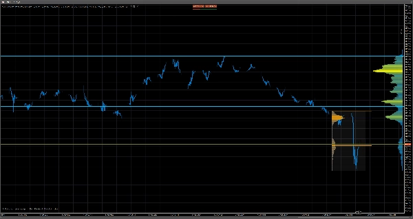 Trading product for Volume Profile Pro v1.0 Indicator Premium/Discount  Key Levels, image 5