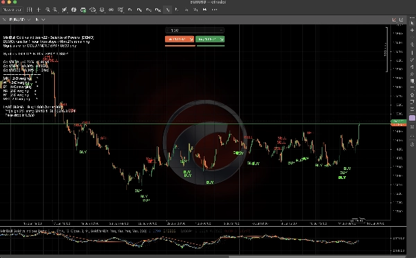 Trading product for MiniBull Gold vs Indices Indicatore SMA Key Levels, image 7