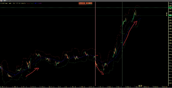 "EURUSD Breakout Indicator" ภาพที่อัปโหลด