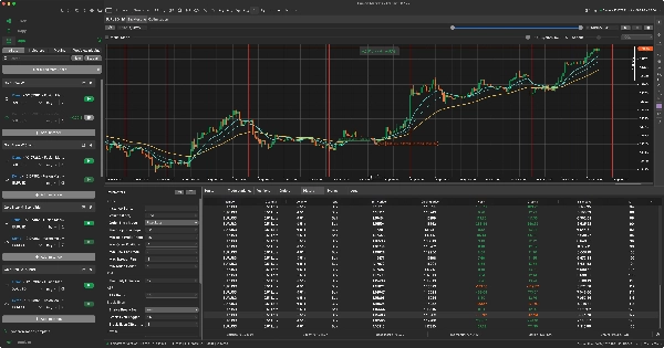 Trading product for SmartLevelTrader cBot Key Levels Break Even , image 6