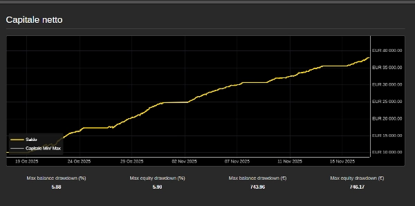 「GOLDEN DAY PRO LIVE」アップロード画像