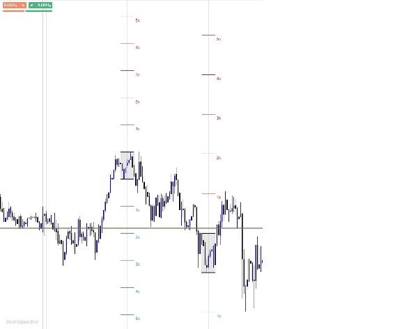 Trading product for AsianRange indikator Indicator Key Levels Market Structure, image 3