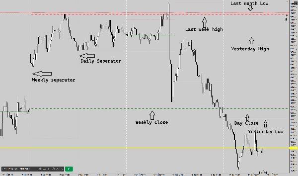 Trading product for MultiTimeframeKeyLevels Indicator Key Levels BOS, image 3