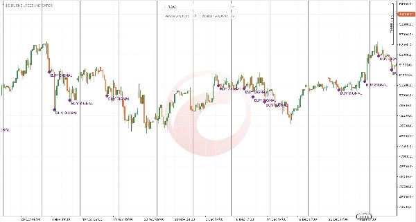 "THIS BURNS JP225 INDICATOR" uploaded image