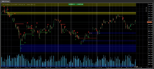 In „Order_Block_Arrow_“ hochgeladenes Bild