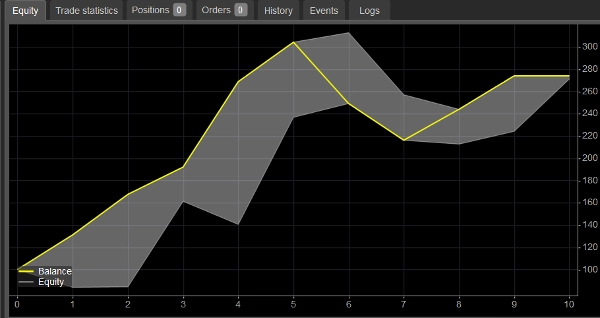 "TrendFibonacciBotDemo" 已上传图片