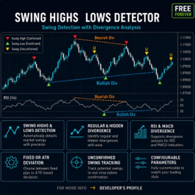 "Swing HighsLows detector with divergence mapping" logo