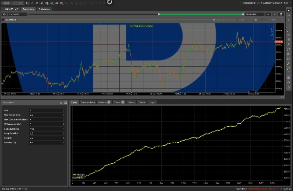 Trading product for anas100 cBot Aggressive Risk/Reward , image 3