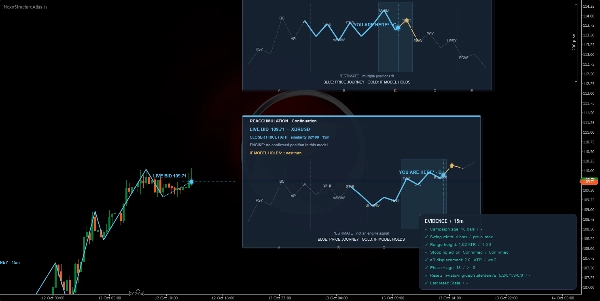 Trading product for NexoStructureAtlas インジケーター Key Levels MSS, image 5