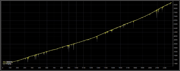"High Frequency System" uploaded image