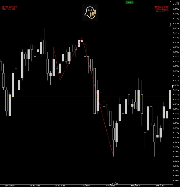 "Fractal MSS with 4hr bias" uploaded image