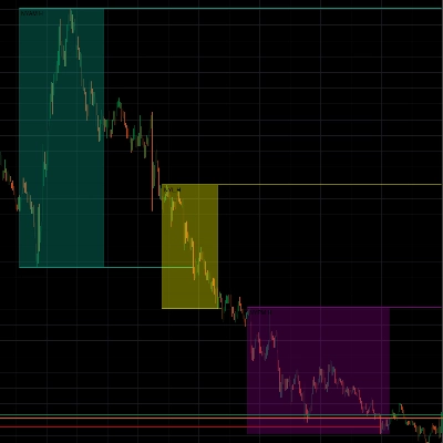 Trading product for Killzone Levels Suite Indicator Session Filter, image 1
