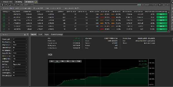 "IS BEST FOREX LIVE" yüklenen resmi