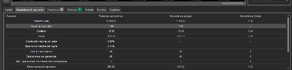 Trading product for XAUUSD_MVP cBot Consistent Returns Fixed Risk %, image 3