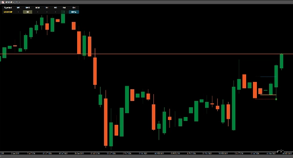 "HIO Inside Bar Scanner Free" uploaded image