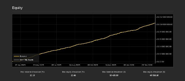 Imagen cargada de "Omega Crunch cBots Pvt Ltd"