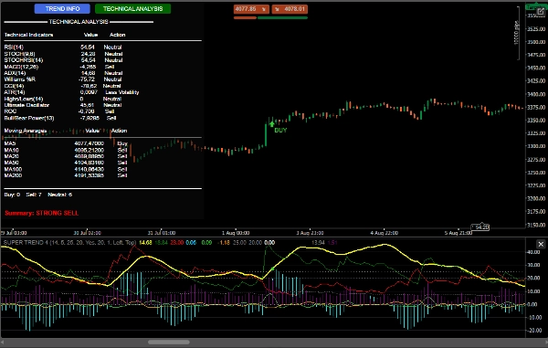 Przesłany obraz „Technical analysis Pro”