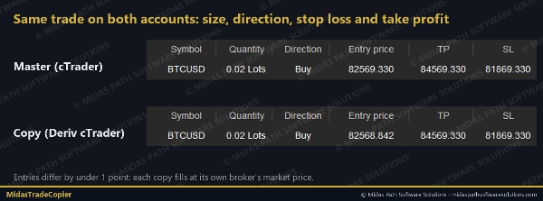 Trading product for MidasTradeCopier-1.1.0 cBot Partial Close Prop Firm Fit, image 2