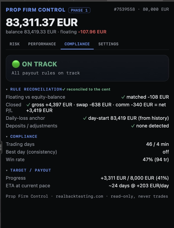 Trading product for Prop Firm Control Desktop plugin Daily Loss Limiter Risk Alerts, image 4