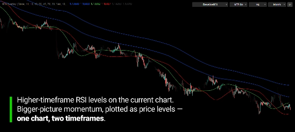 Trading product for RSI Overlay Indicador RSI, image 5