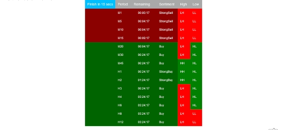 صورة "BarSentiments" المحملة