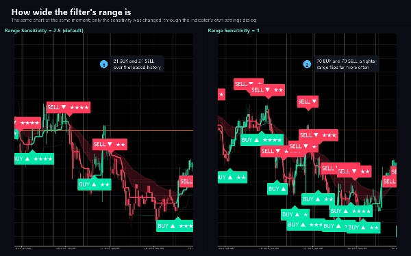 Trading product for Voidbreak Buy Sell Pro Indikator ADX EMA, image 2