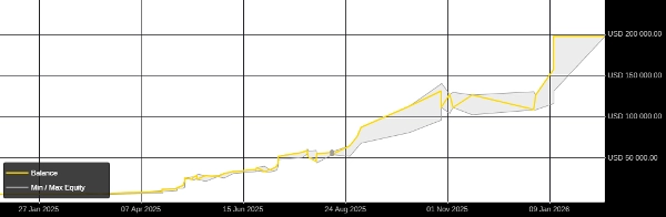 Загруженное изображение продукта "ALGODEERS MATRIX BRAIN V5_7 GOLD VERSION"