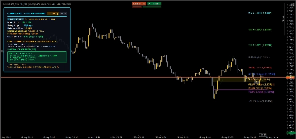 Trading product for CoreQuant_AutoFib_Ultimate Gösterge Fibonacci Key Levels, image 6