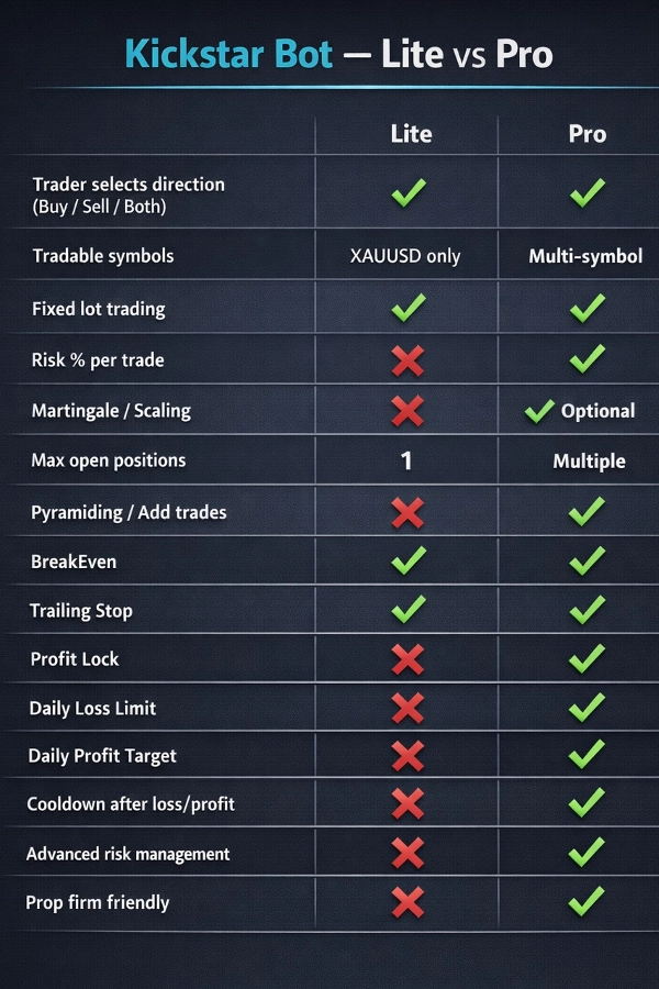 Imej yang dimuat naik "Kickstar Lite"