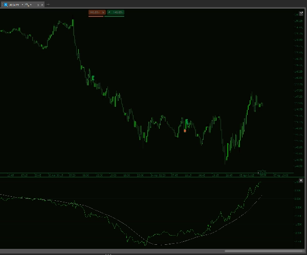 「DXY w HMA」アップロード画像