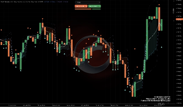 Trading product for VWAP Bands Indikator Flag AI-assisted, image 3
