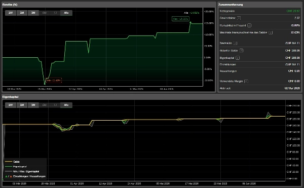 Trading product for MV-Algo-Bot-Cloud-4 cBot Position Sizer No Overtrading, image 2