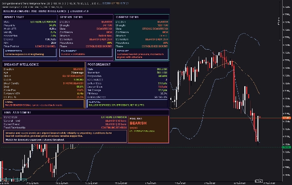 Trading product for Bollinger Market and Trend Intelligence Panel Indicator EMA Bollinger Bands, image 4