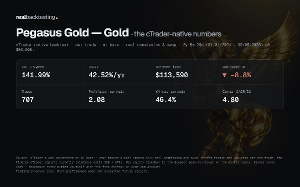 Trading product for realbacktesting Pegasus Gold Free cBot Consistent Returns Stop Loss (SL) Manager, image 4
