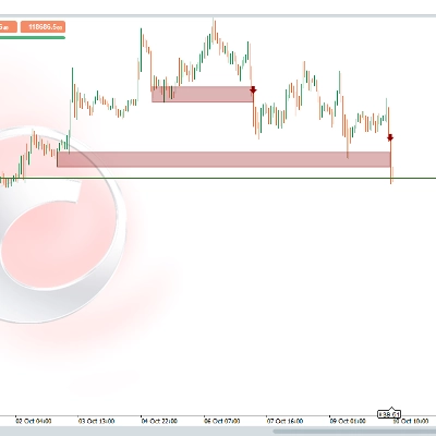 "Pivot Breakout Detector" logo