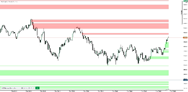 Загруженное изображение продукта "Fair Value Gap Pro+"