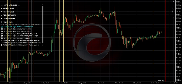 "News On Chart" uploaded image