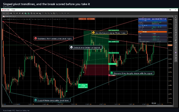 Trading product for Apex Break PRO 지표 ADX EMA, image 8