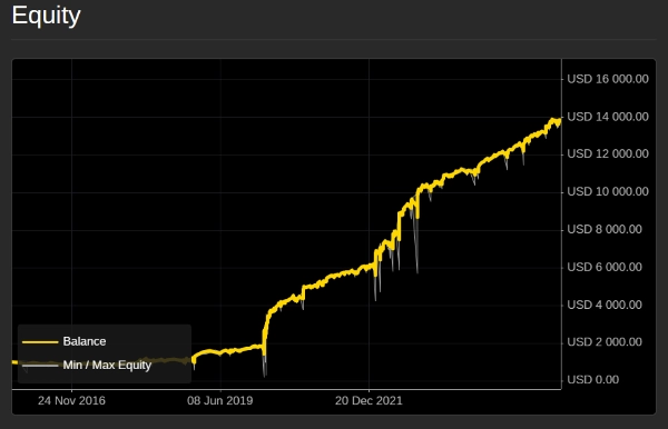 Imagem carregada de "The Secret Fund"