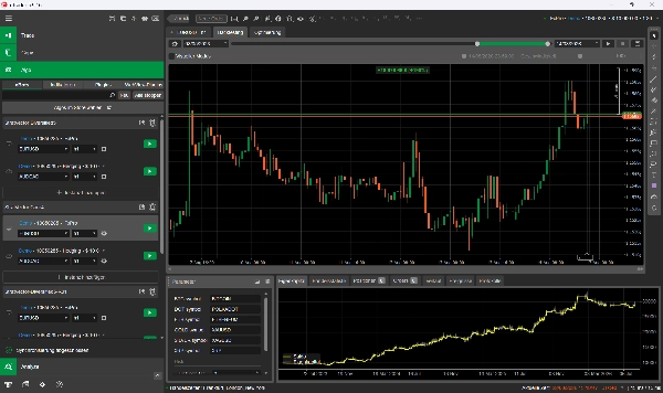 Trading product for StratVector Core4 cBot Position Sizer ADX, image 5
