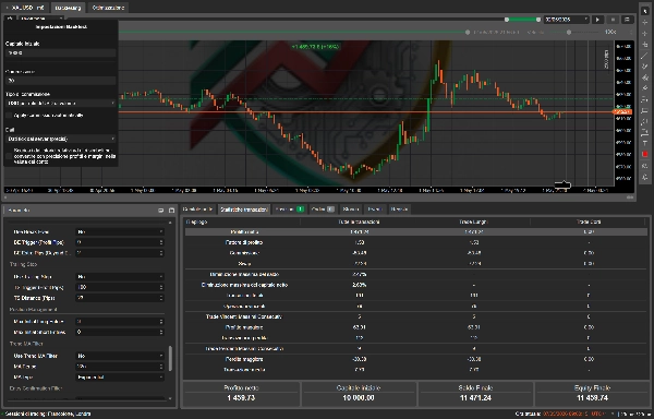 Immagine caricata di "AI Dynamic Trendline pro cBot v2.4.1"