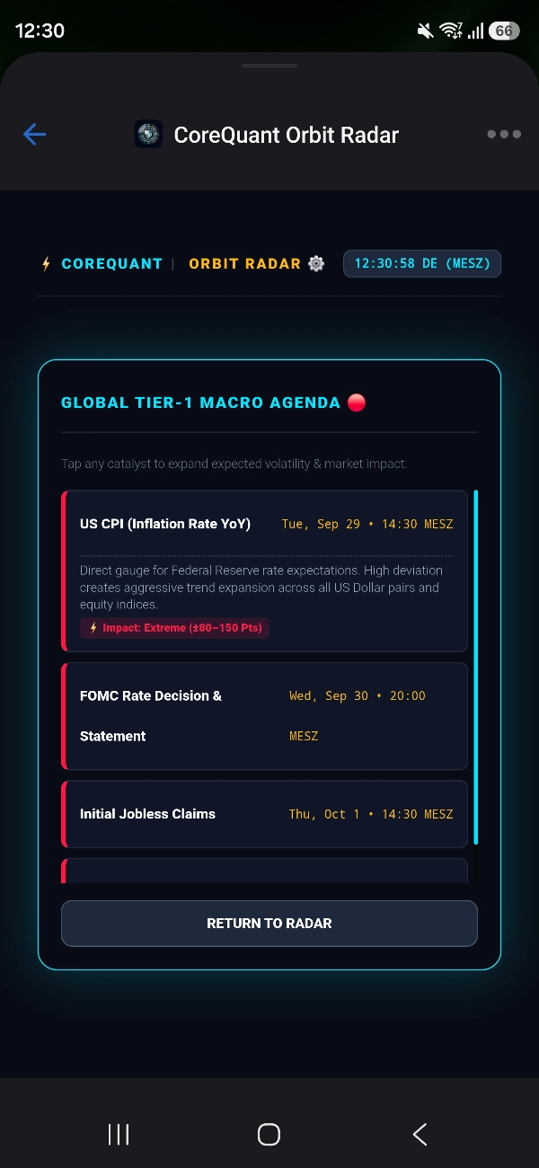 Trading product for CoreQuant Orbit Radar Multi-platform plugin Chart UI Tools Economic Calendar, image 7