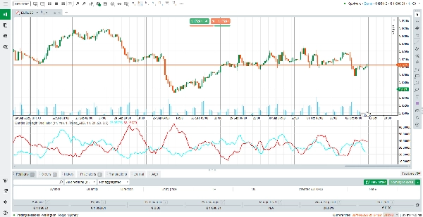 Immagine caricata di "Candle Strength Oscillator"